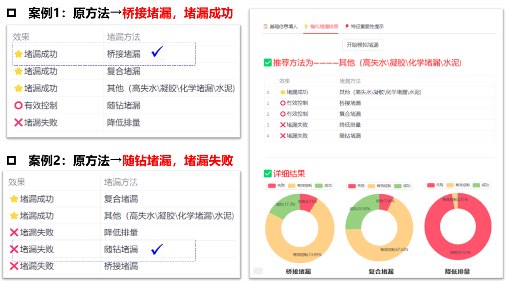方案评价与效果预测