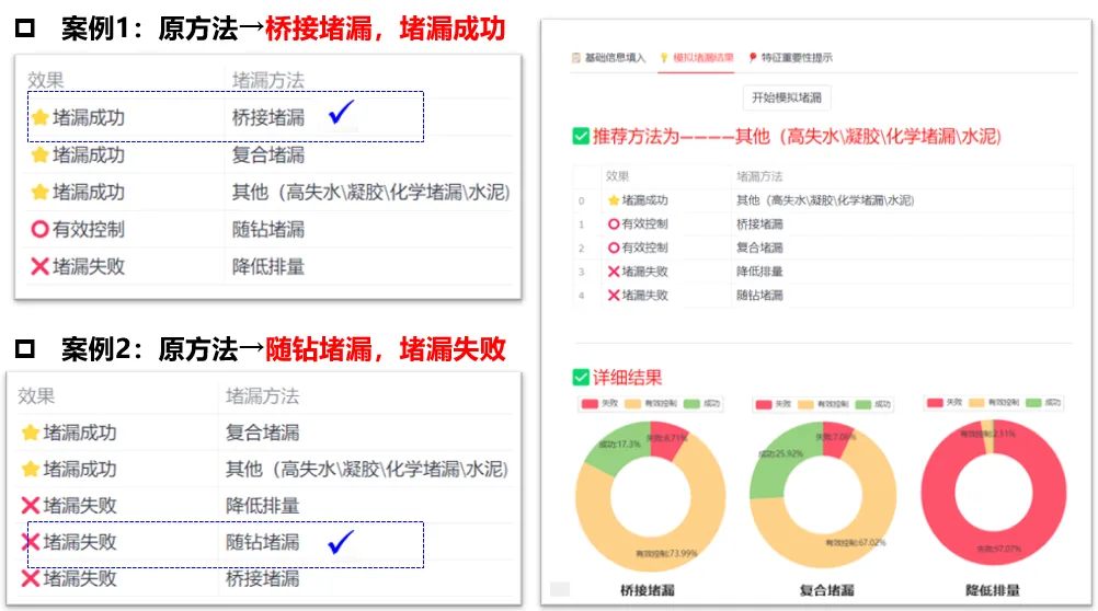方案评价与效果预测